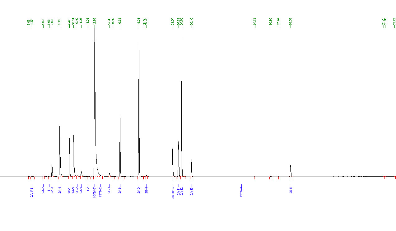 residual solvents chromatogram